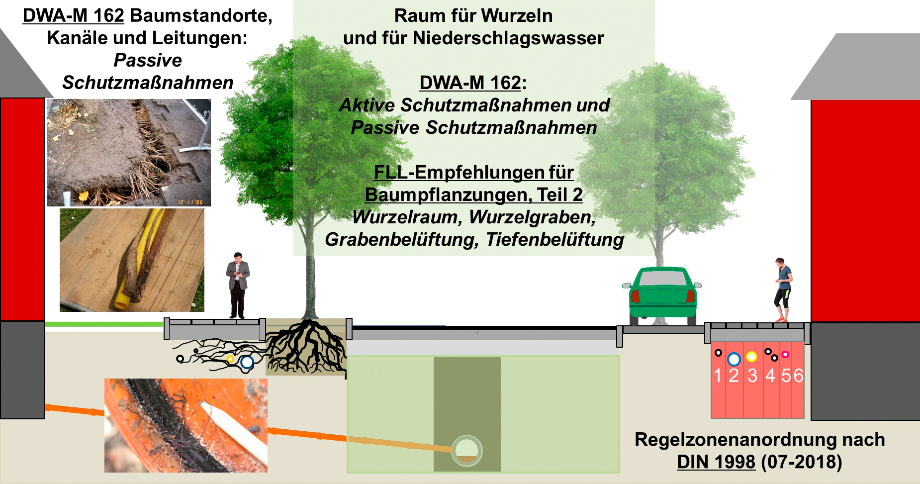 Zielstellung und Restriktionen im Straßenquerschnitt